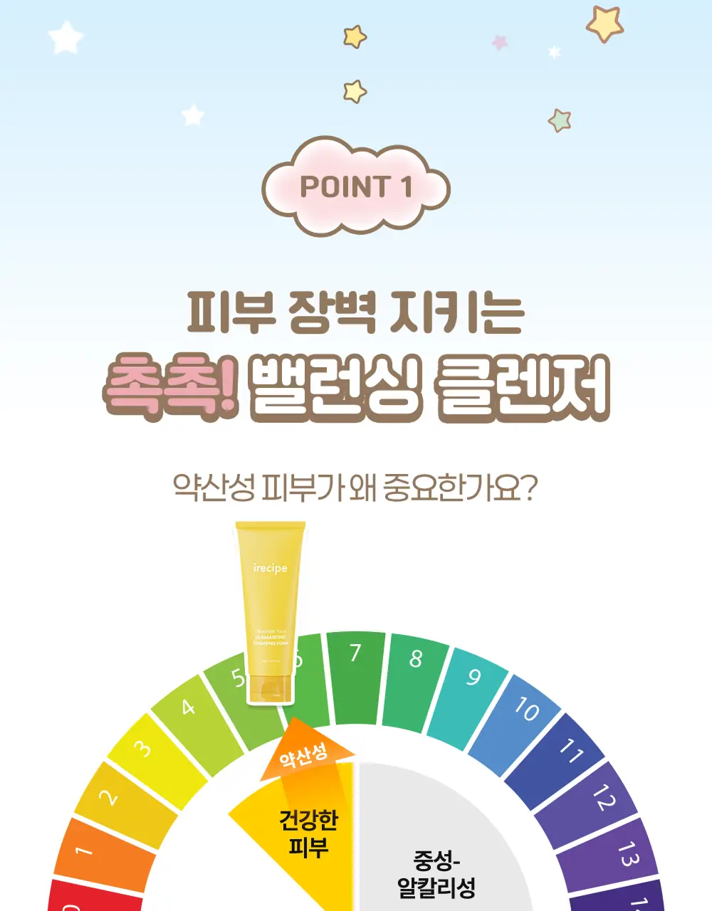 아이레시피x리틀트윈스타 세라마이드 유자 약산성 클렌징폼 150ml 더블 기획 (+스티커) 상세페이지 9