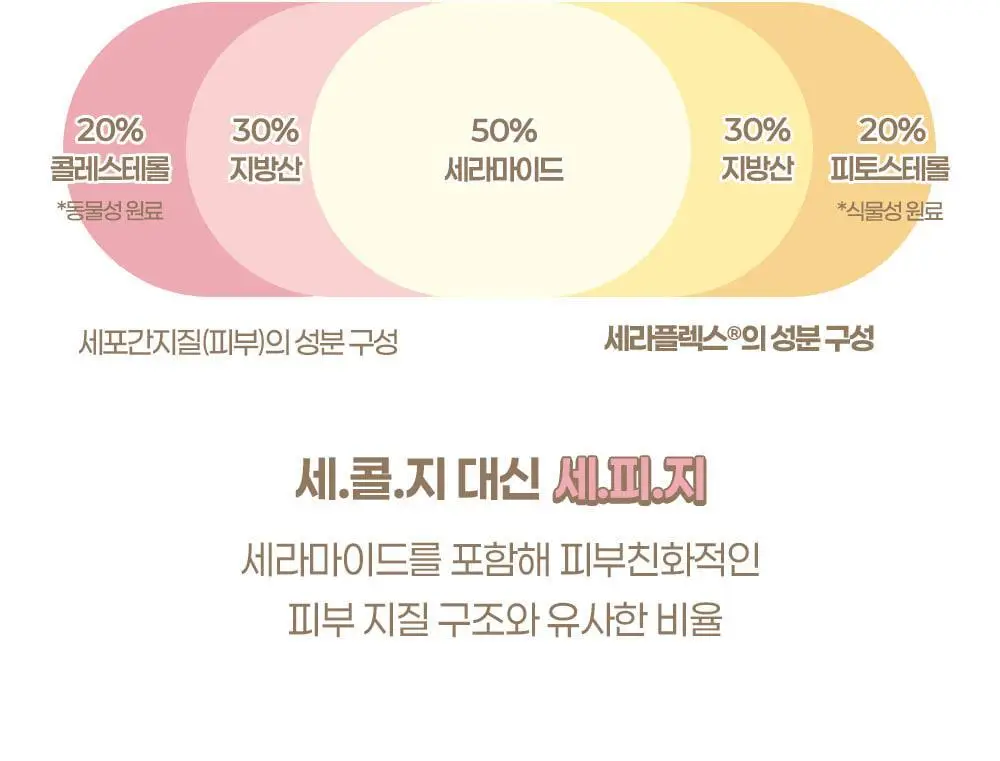 아이레시피x리틀트윈스타 세라마이드 유자 약산성 클렌징폼 150ml 더블 기획 (+스티커) 상세페이지 22