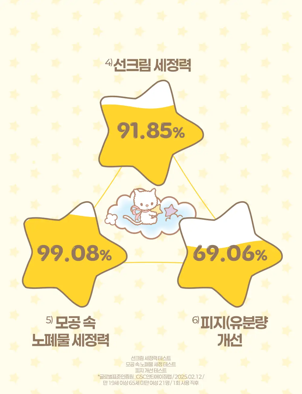 아이레시피x리틀트윈스타 세라마이드 유자 약산성 클렌징폼 150ml 더블 기획 (+스티커) 상세페이지 27