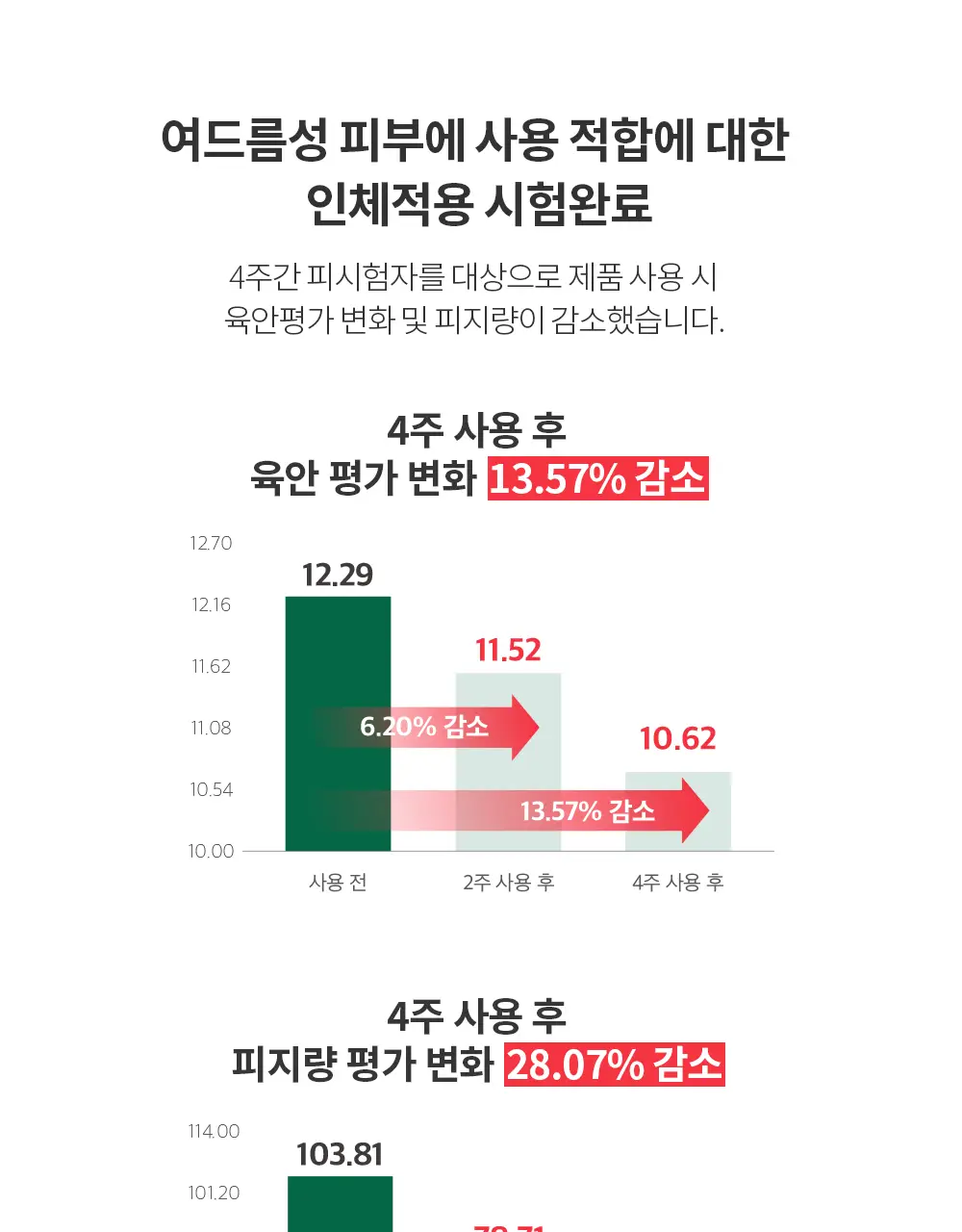 아크네스 클리어&화이트 크리미 워시 100g 상세페이지 8