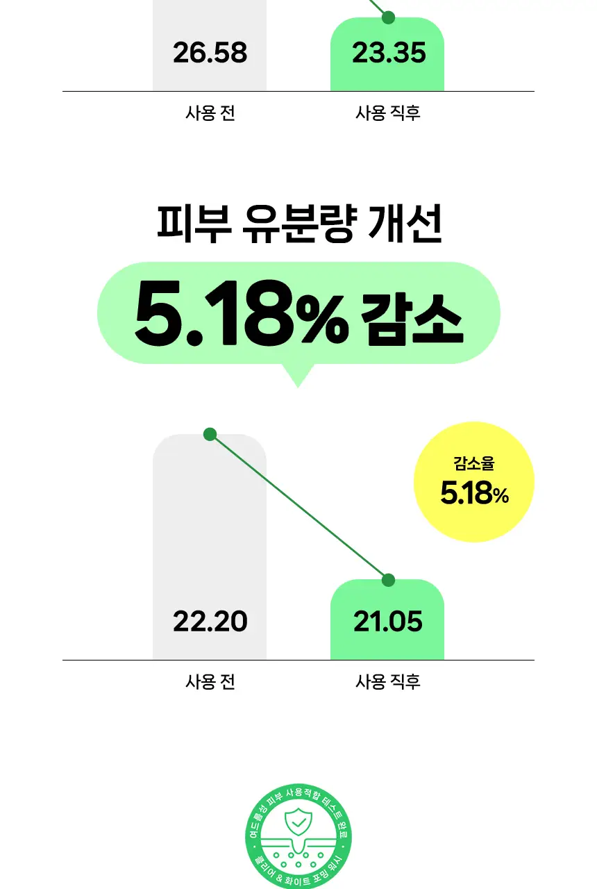 아크네스 클리어&화이트 포밍워시 1+1 기획 상세페이지 13