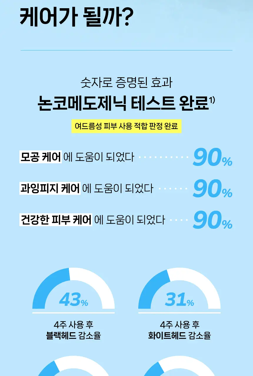 아크네스 퍼펙트 솔루션 폼클렌저 125ml 1+1 기획 상세페이지 12