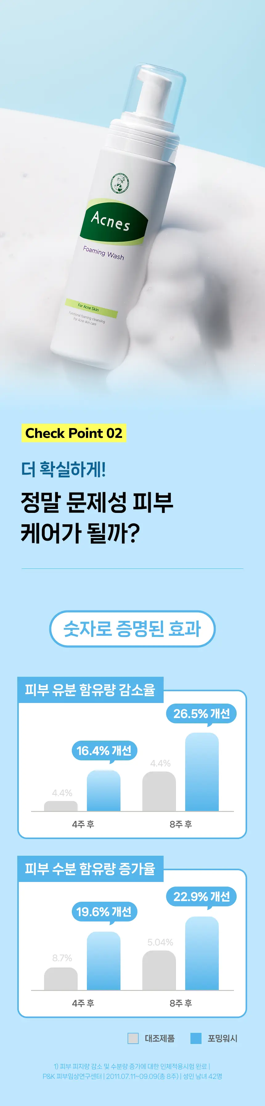 아크네스 포밍워시 200㎖ 상세페이지 4