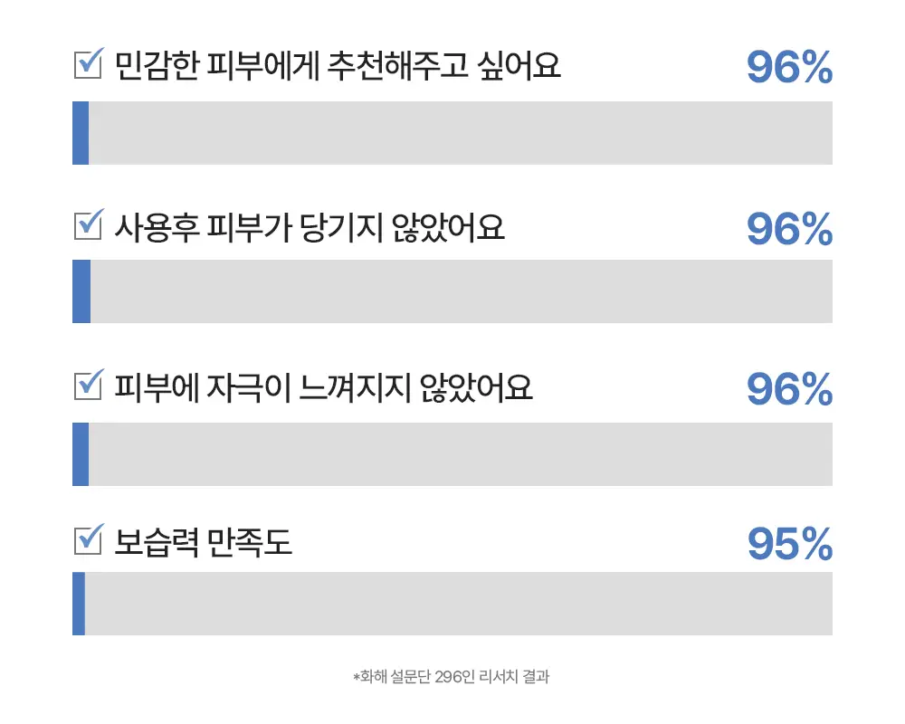 아크웰 피에이치 밸런싱 버블 프리 클렌징 젤 160ml 상세페이지 8
