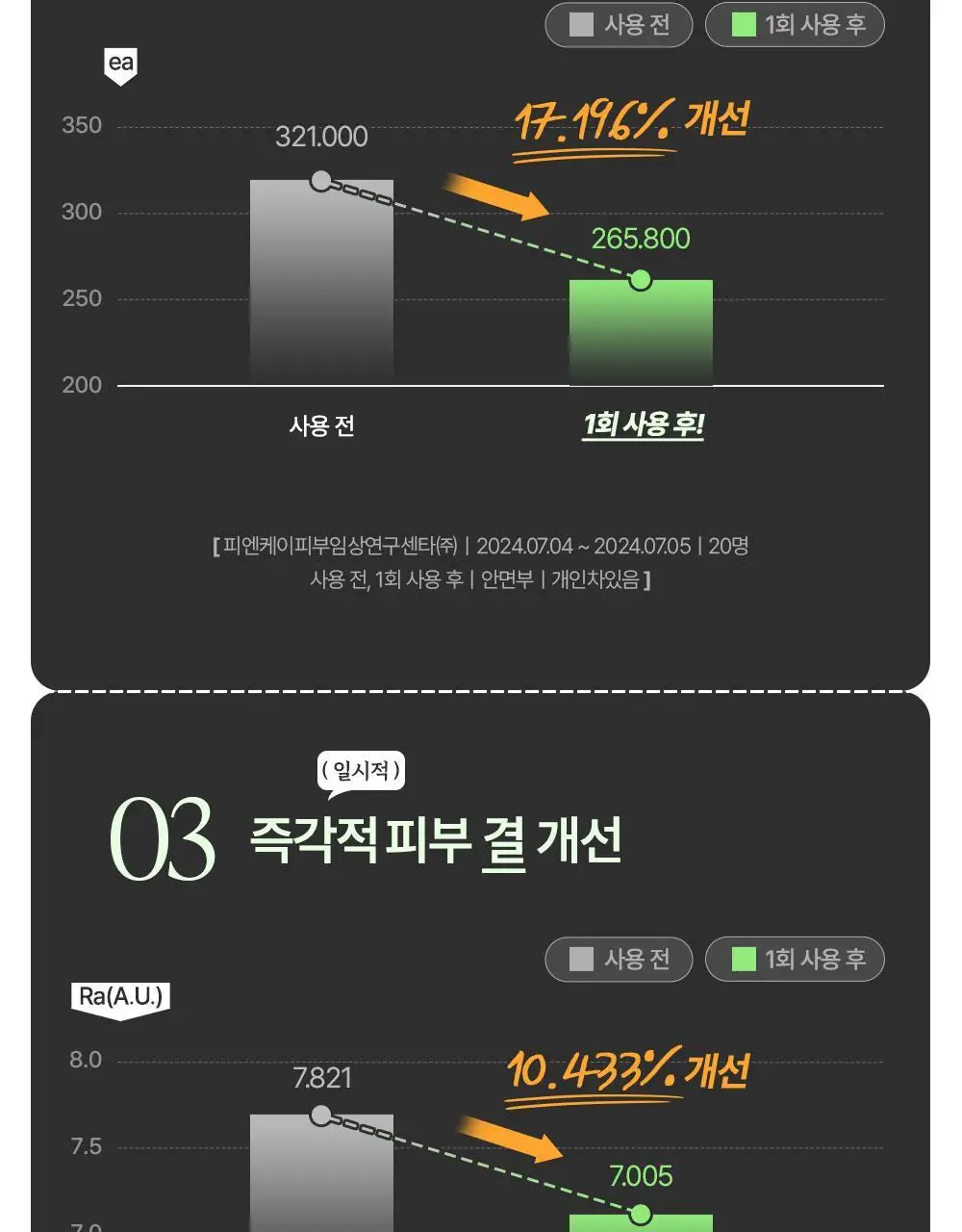 에센허브 티트리 릴리프 폼클렌저 150ml 상세페이지 18