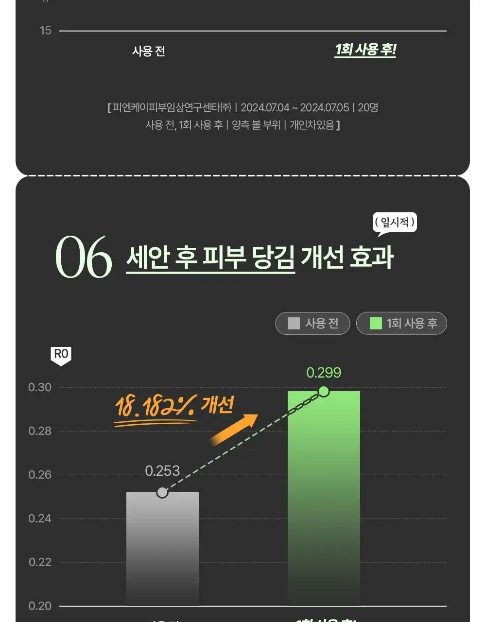 에센허브 티트리 릴리프 폼클렌저 150ml 상세페이지 21