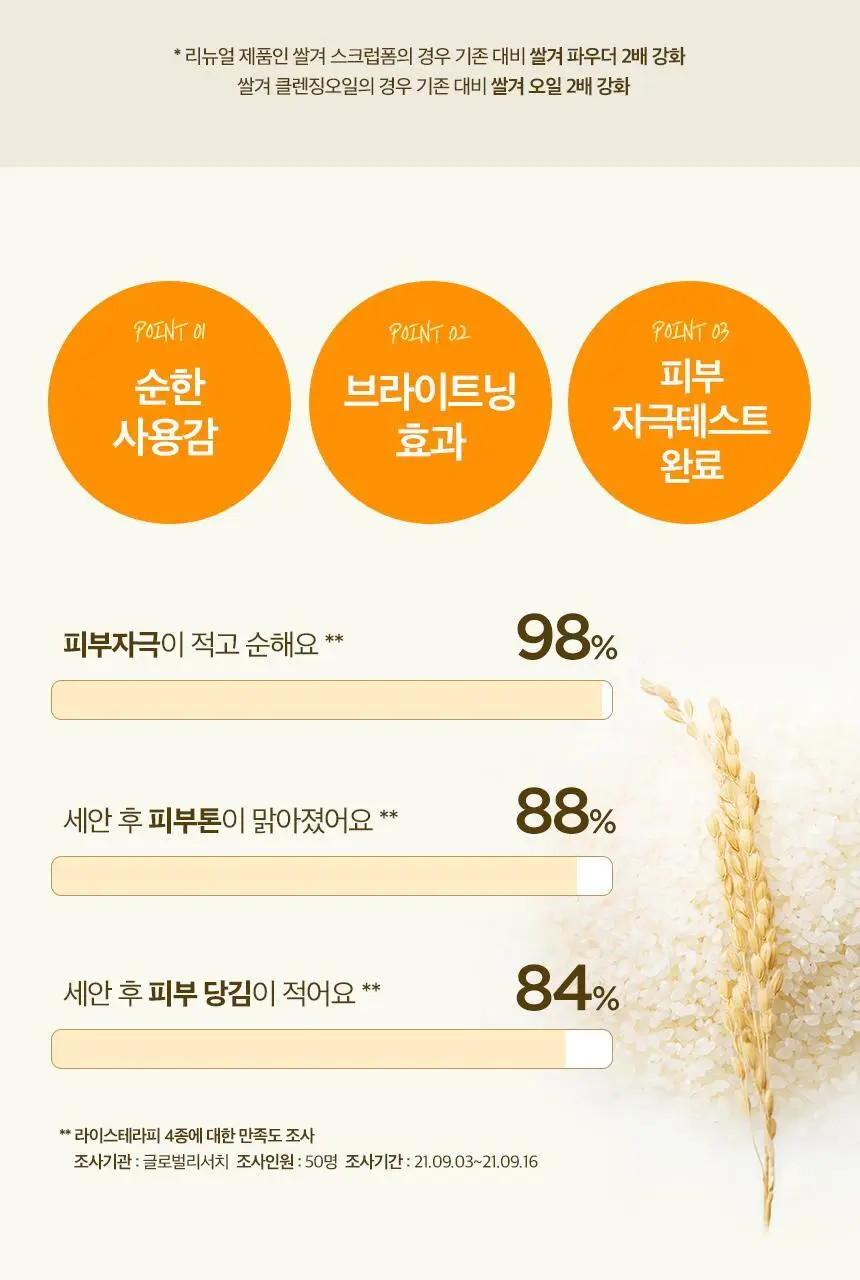 온더바디 라이스테라피 사철쑥약산성폼 150ml 1+1 기획 상세페이지 3