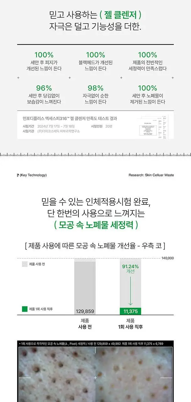 인포디플러스 엑세스피316 젤 클렌저 125ml 상세페이지 4