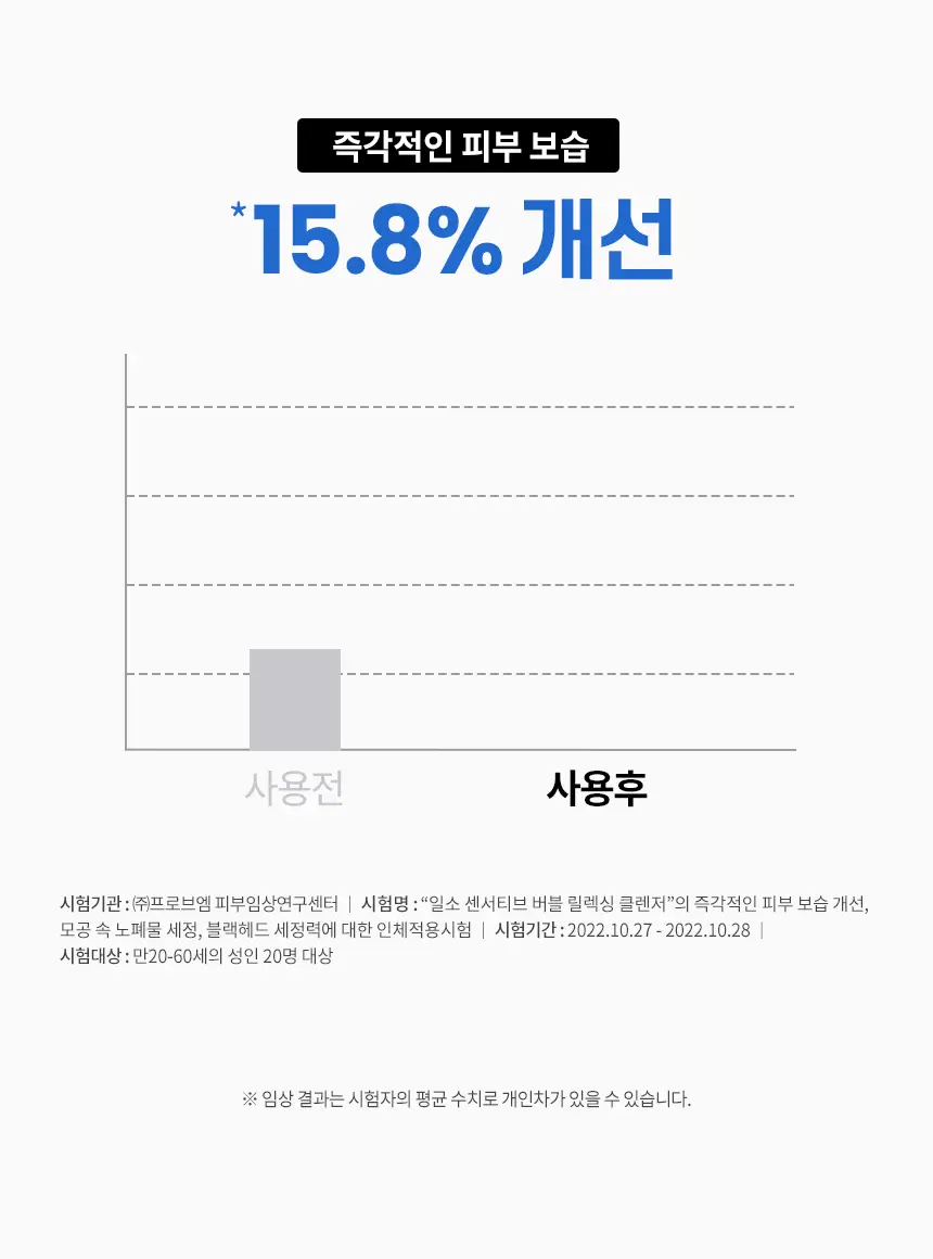 일소 센서티브 버블 릴렉싱 클렌저 200g 상세페이지 9