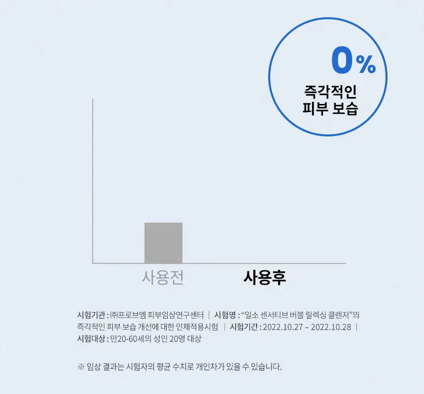 일소 센서티브 버블 릴렉싱 클렌저 200g 상세페이지 23