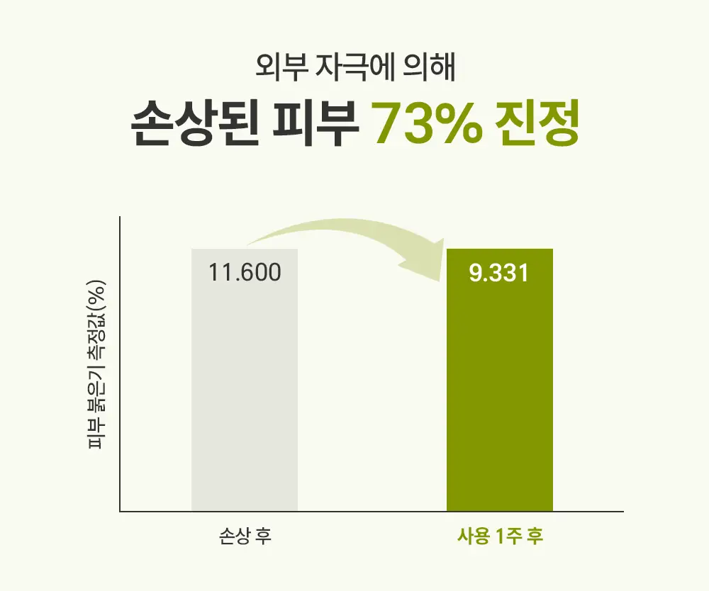 제로이드 인텐시브 페이셜 크림 클렌저 180ml 상세페이지 18