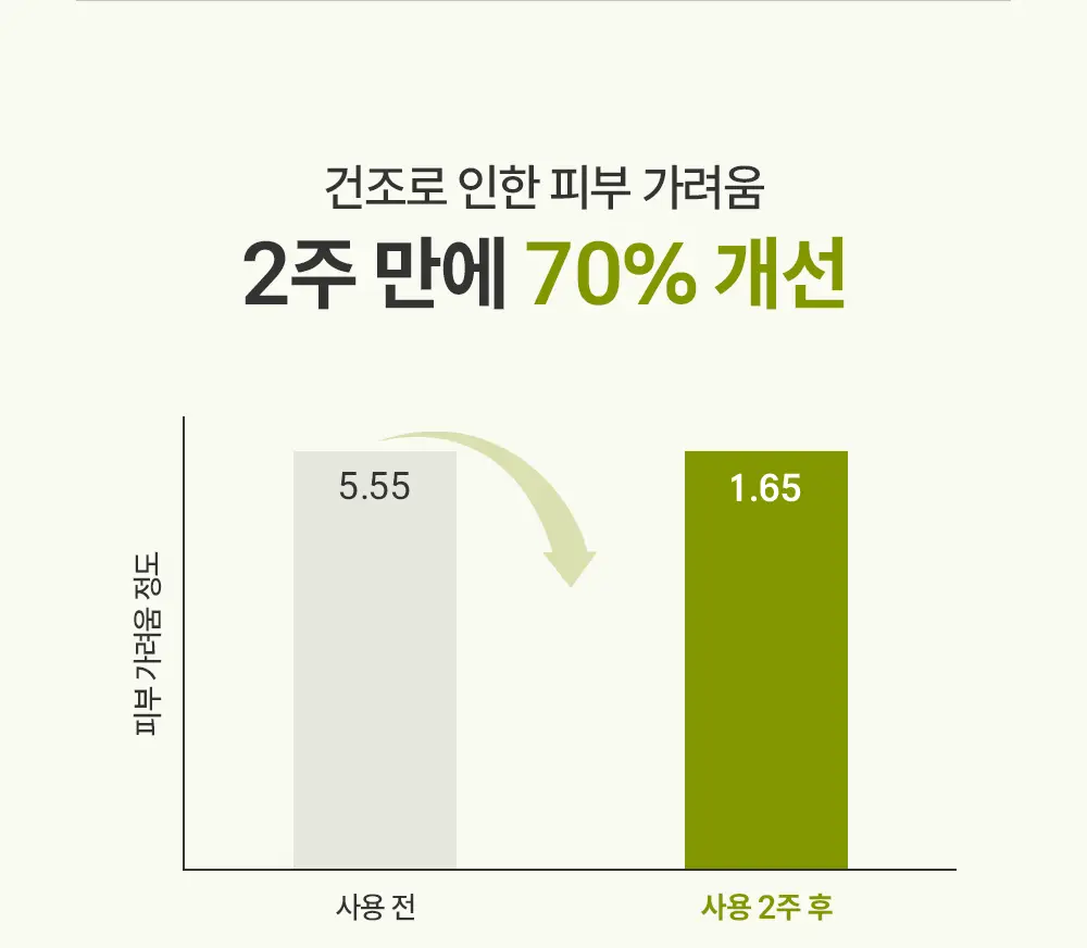제로이드 인텐시브 페이셜 크림 클렌저 180ml 상세페이지 20
