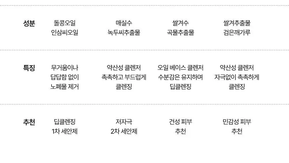조선미녀 산뜻청매실클렌저 100ml 상세페이지 17