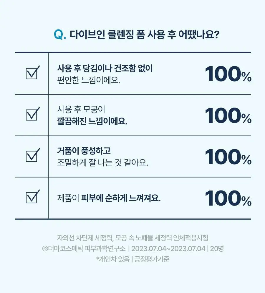 토리든 다이브인 저분자 히알루론산 클렌징 폼 150ml 상세페이지 12
