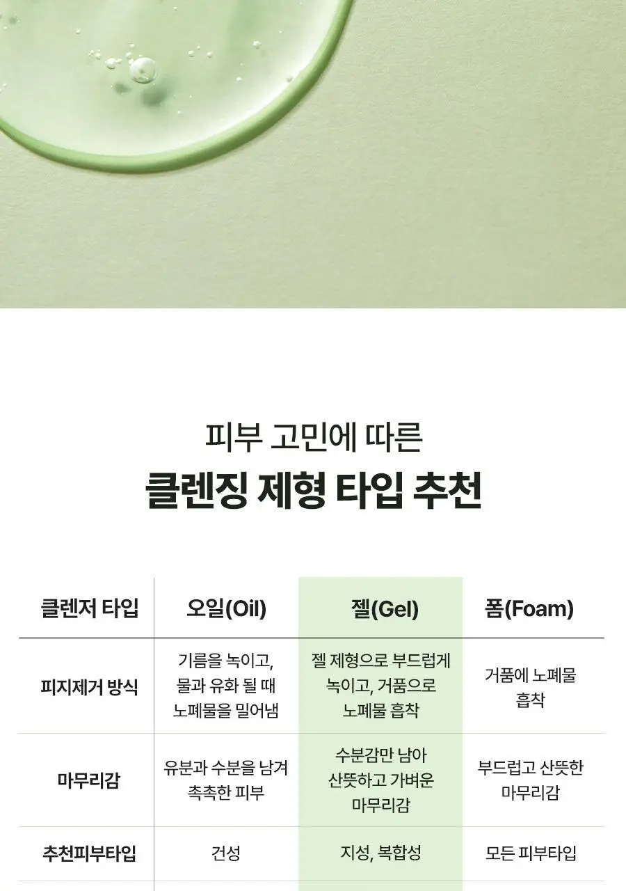 토리든 밸런스풀 시카 클렌징 젤 200ml 상세페이지 29