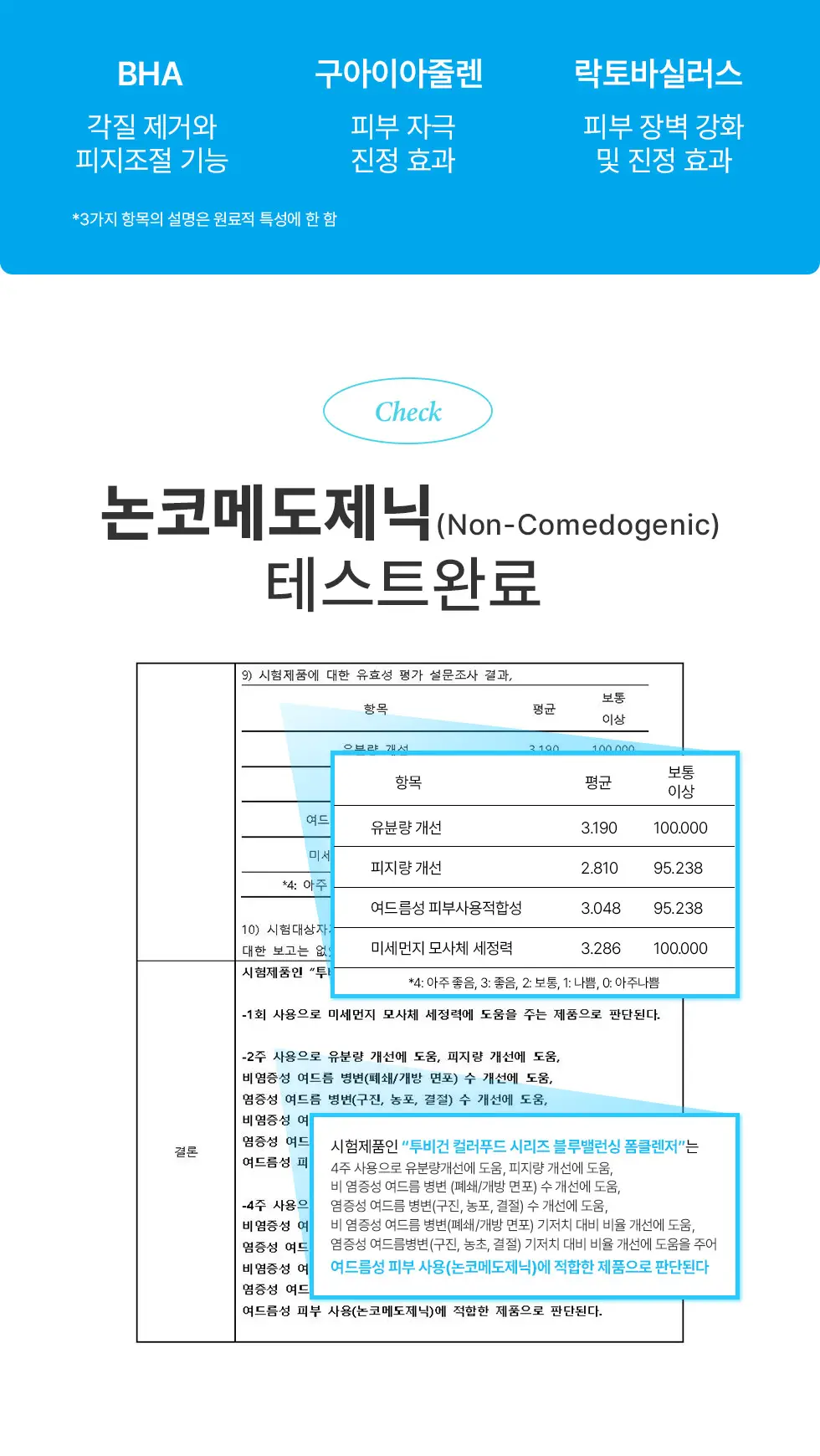 투비건 컬러푸드시리즈 블루 밸런싱 폼클렌저 150ml 상세페이지 5