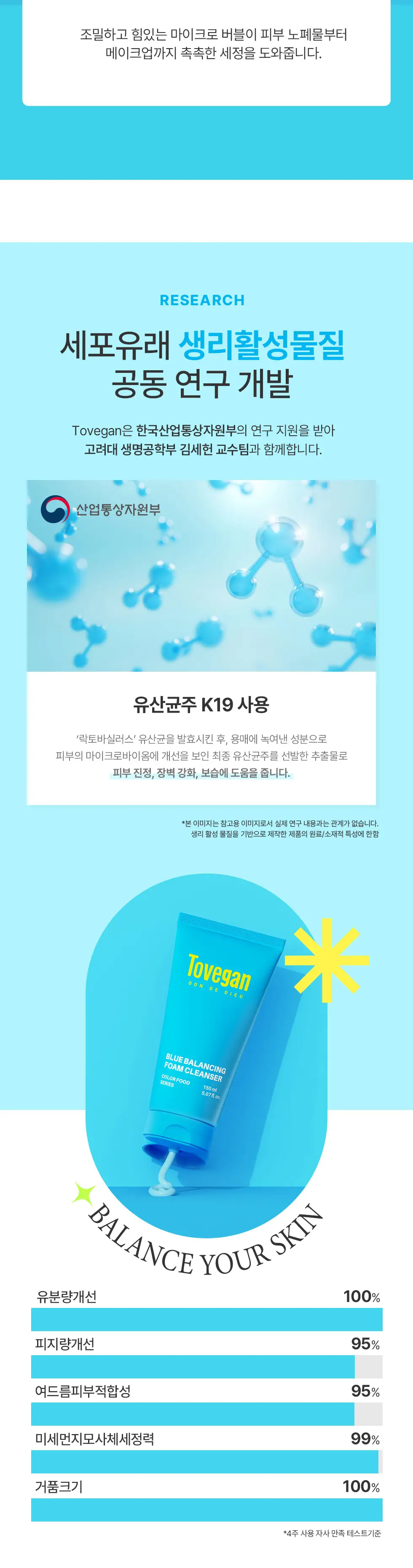 투비건 컬러푸드시리즈 블루 밸런싱 폼클렌저 150ml 상세페이지 13