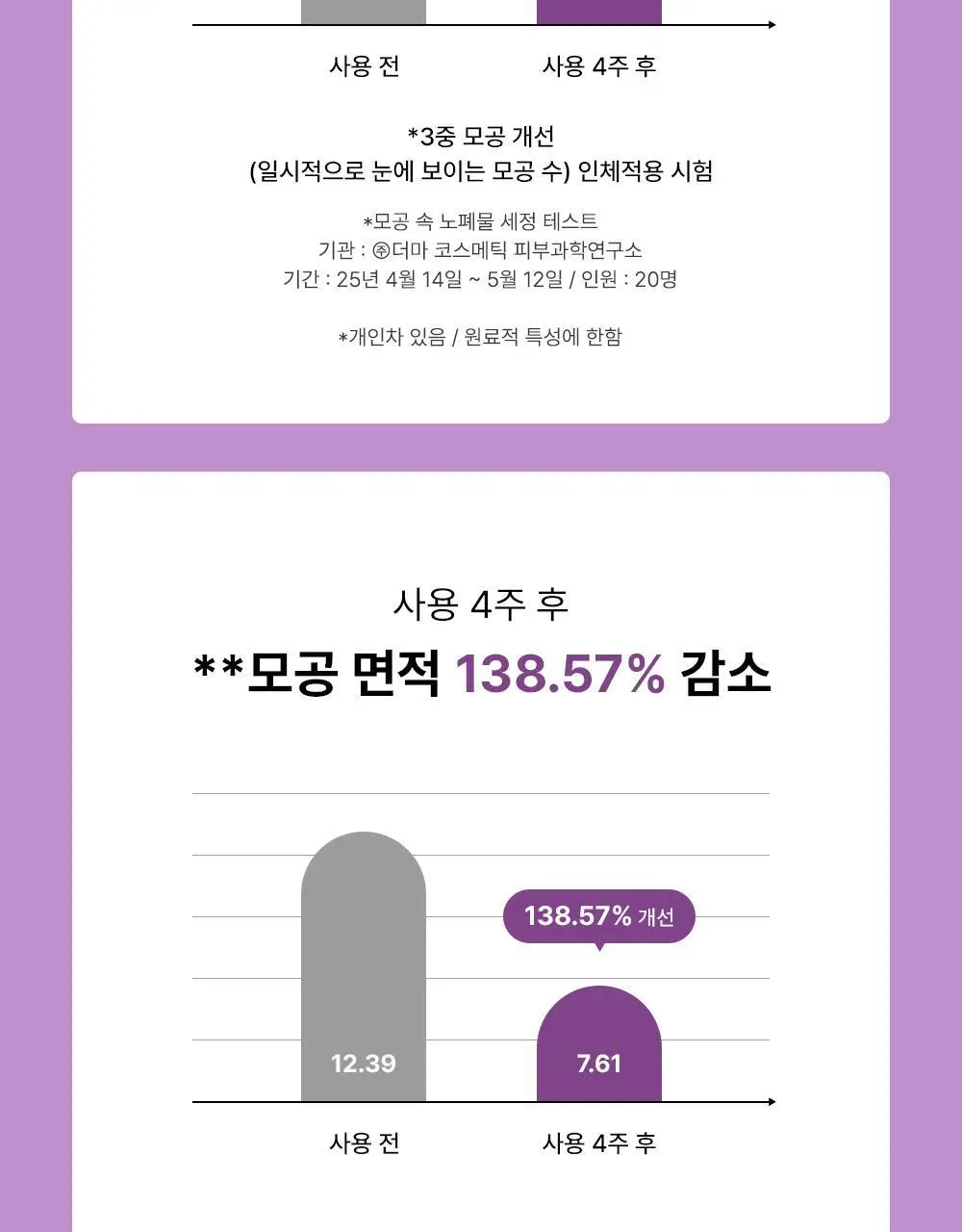 파파레서피 젤라또 팩클렌저 100ml 4종 (라이스,가지,티트리,센텔라) 상세페이지 48