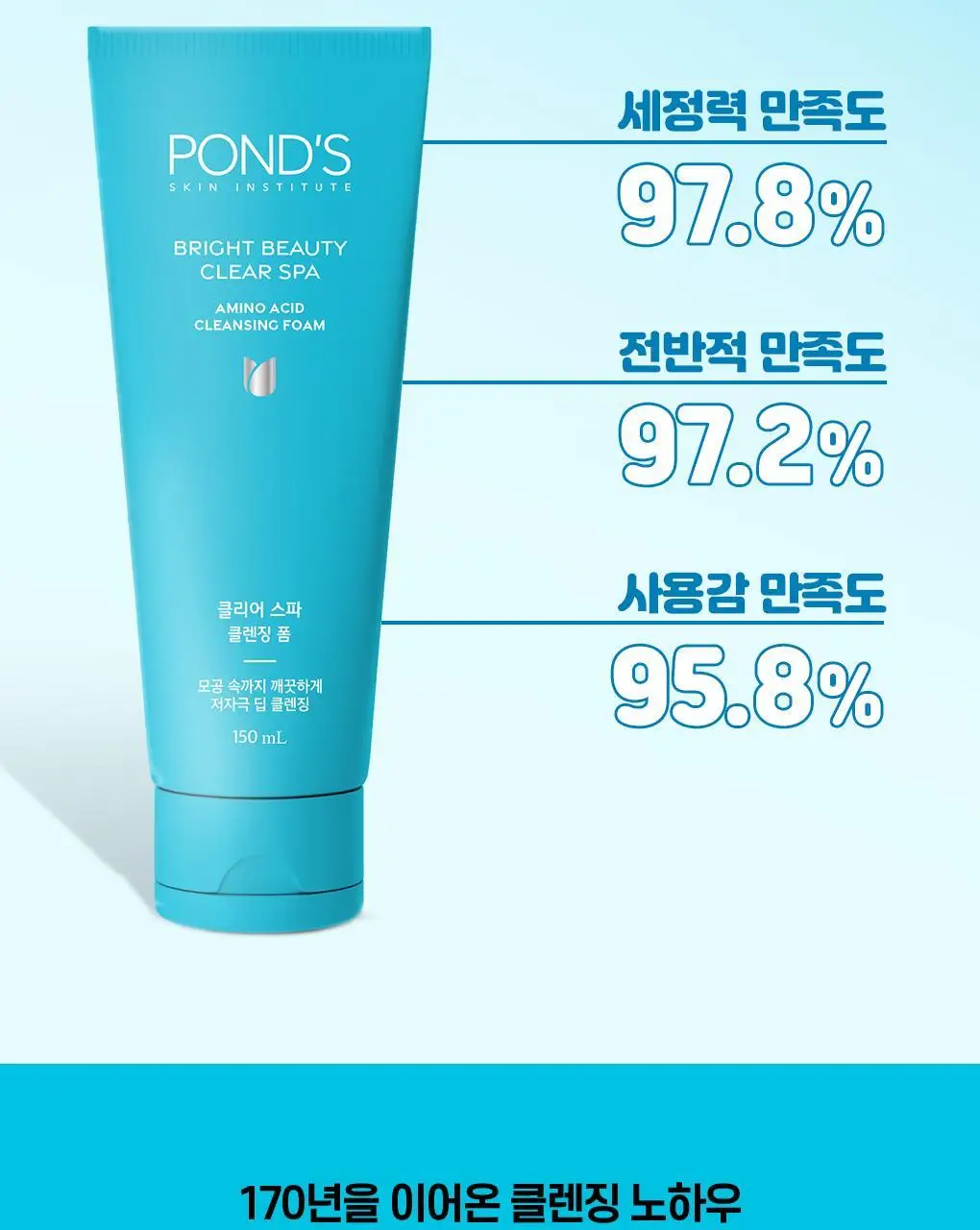 폰즈 클리어 스파 클렌징폼 150ml 상세페이지 18