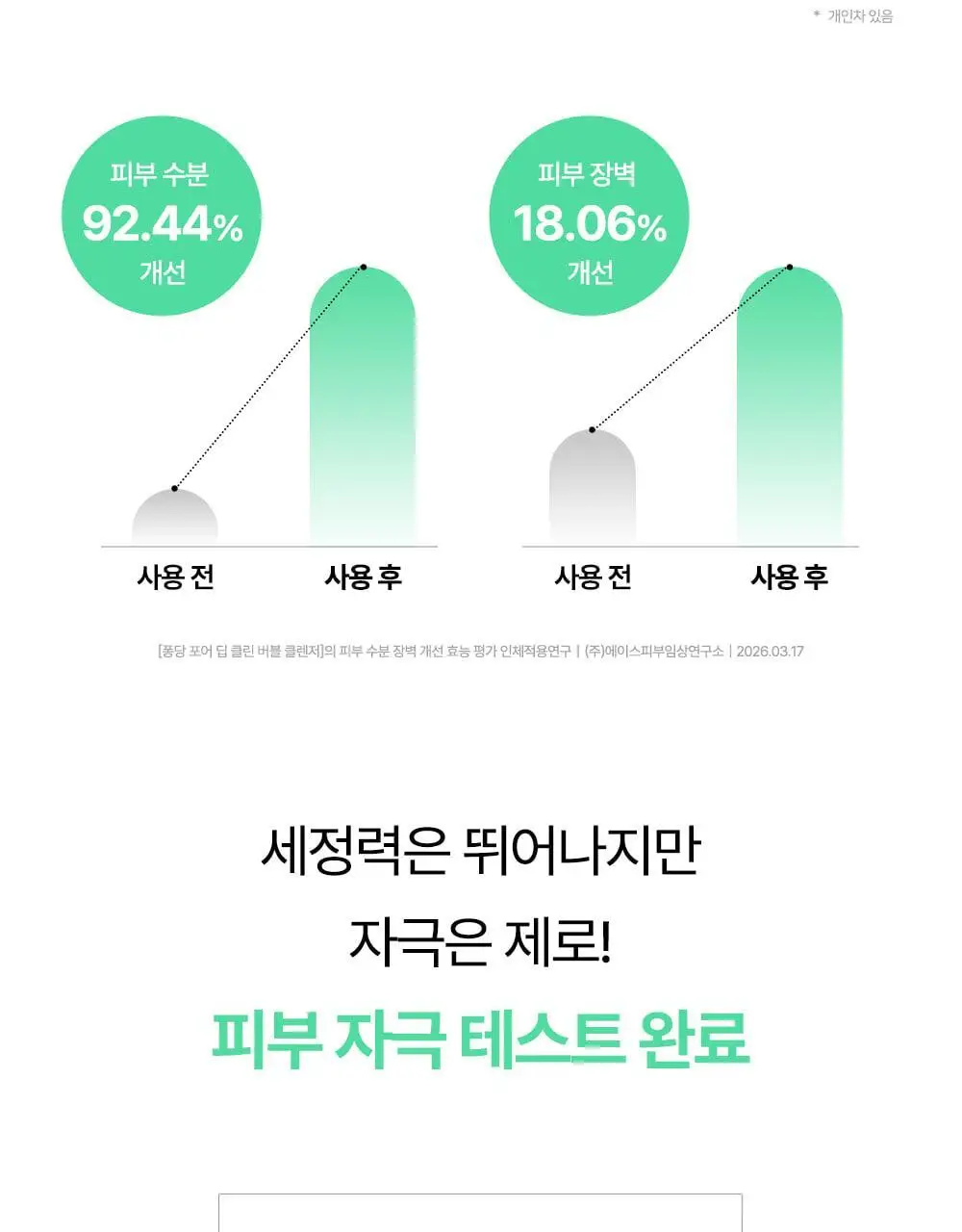 퐁당 포어 딥 클린 버블 클렌저 145g 단품/기획 상세페이지 25