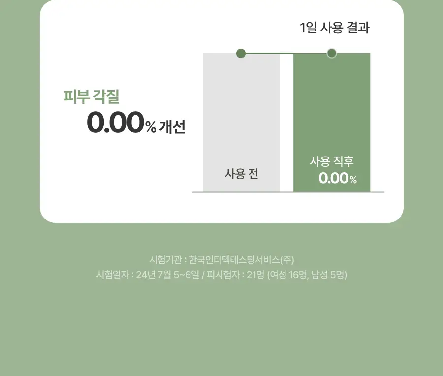 풀리 그린 토마토 젤라또 팩 클렌저 100ml 상세페이지 23