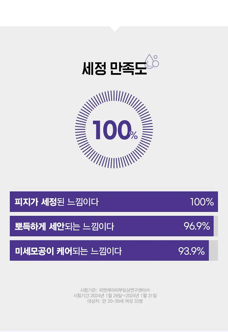 해피바스 마이크로 클린 버블 클렌징폼 300ML(솝베리/딥) 상세페이지 10