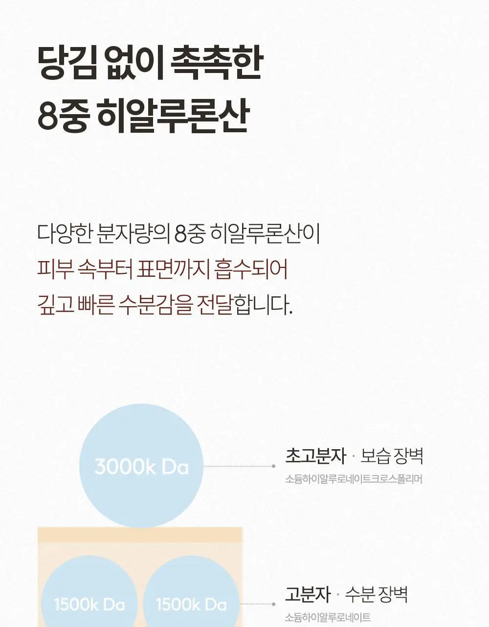 휘게 약산성 히알루론 젤 클렌저 400ml 상세페이지 15