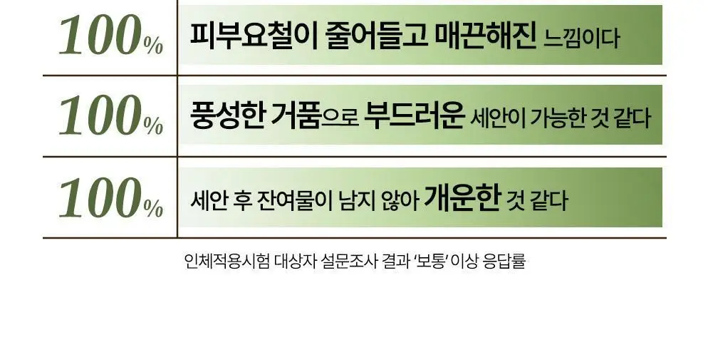 CKD 그린플럼 아하바하 피지제로 팩솝 클렌저 130g (+모공브러시 증정) 상세페이지 8