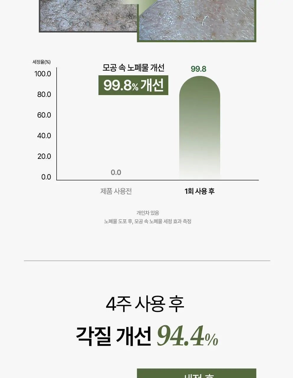 CKD 그린플럼 아하바하 피지제로 팩솝 클렌저 130g (+모공브러시 증정) 상세페이지 12