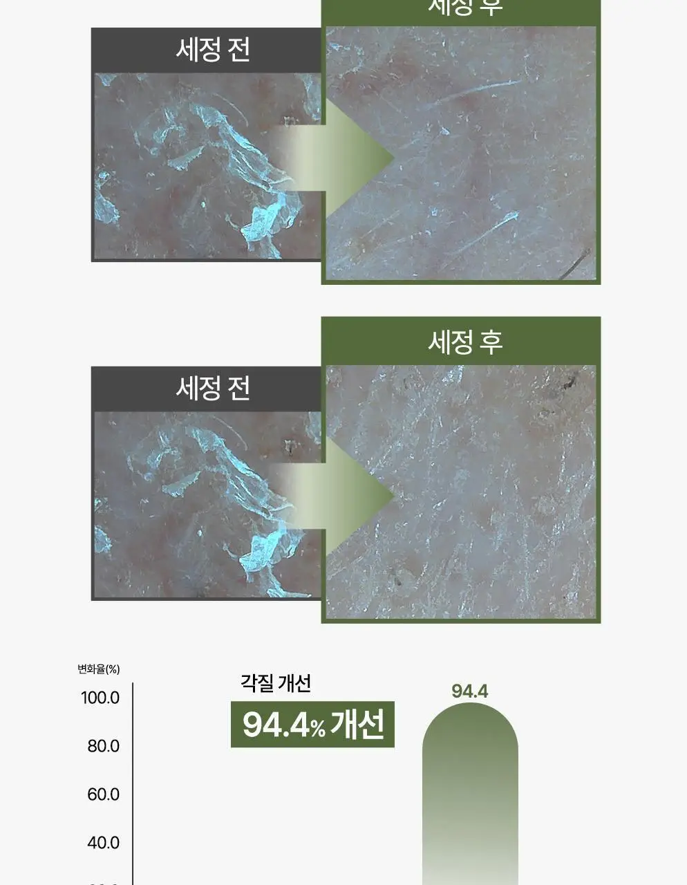 CKD 그린플럼 아하바하 피지제로 팩솝 클렌저 130g (+모공브러시 증정) 상세페이지 13