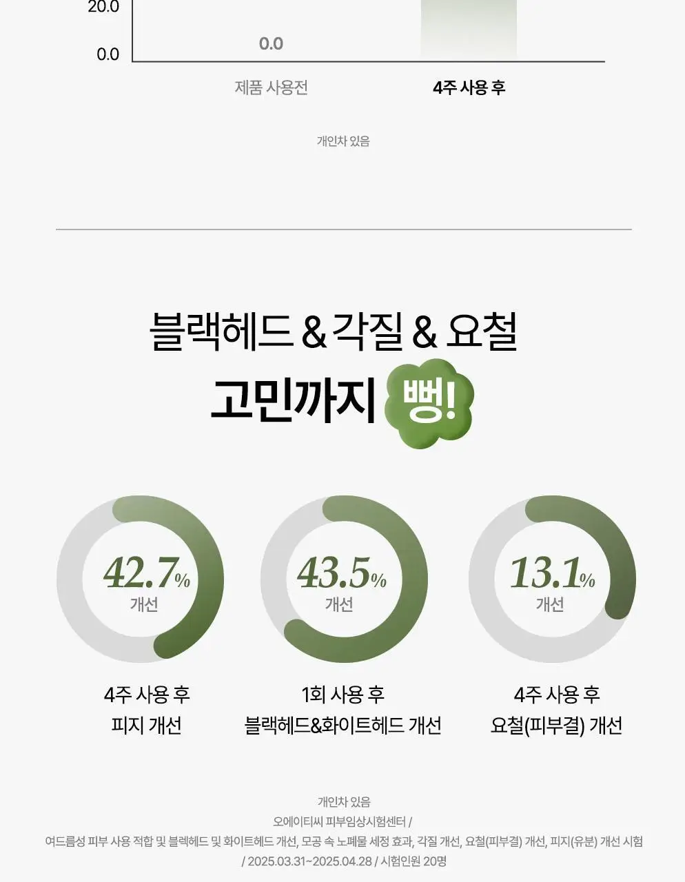 CKD 그린플럼 아하바하 피지제로 팩솝 클렌저 130g (+모공브러시 증정) 상세페이지 14