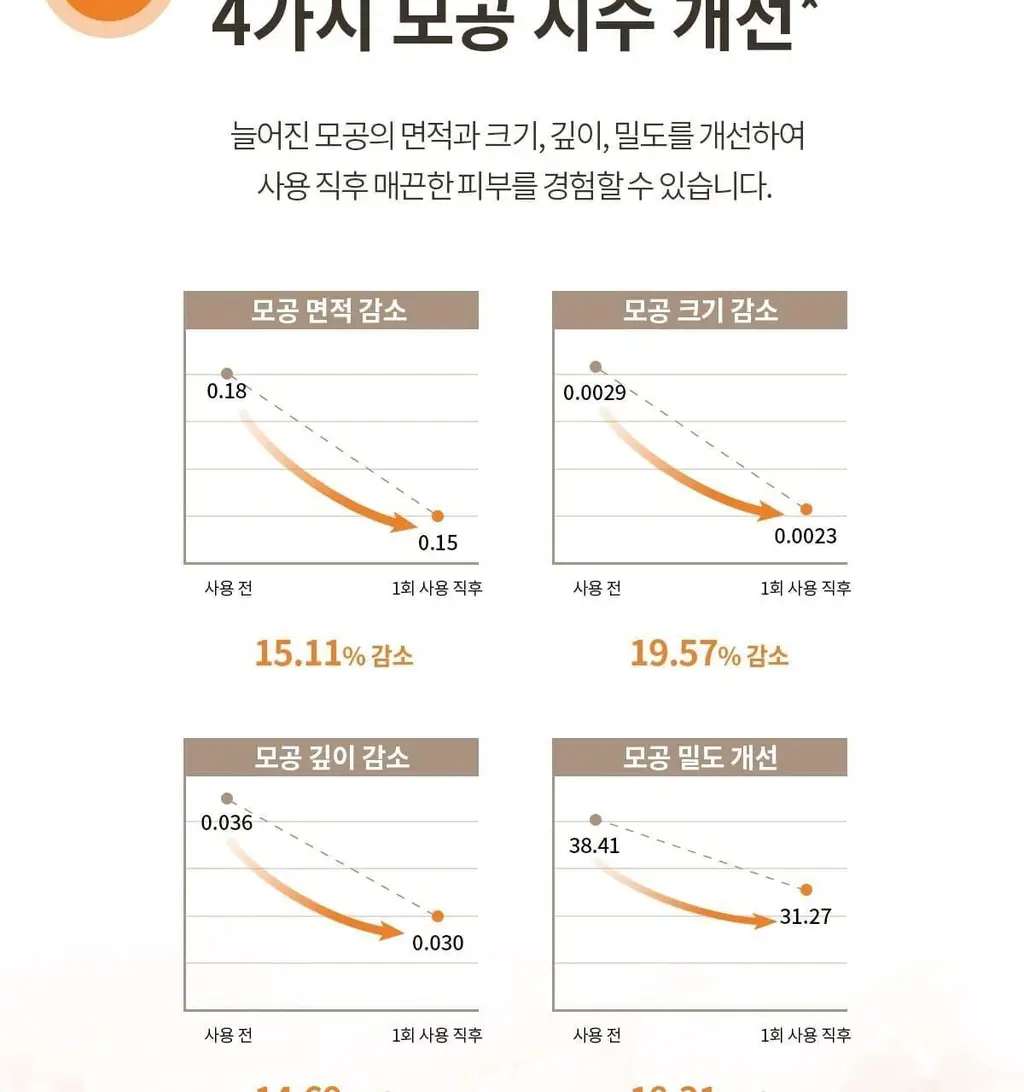숨37 타임에너지 브라이트 클레이 팩 클렌저 150ml 상세페이지 18