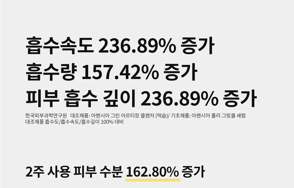아렌시아 그린 아르티장 클렌저 120g 상세페이지 10