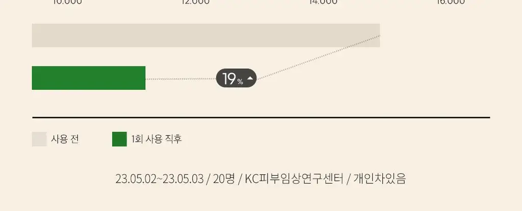 아리얼 애플사이다 휘핑 크림 클렌저 100ml 상세페이지 32