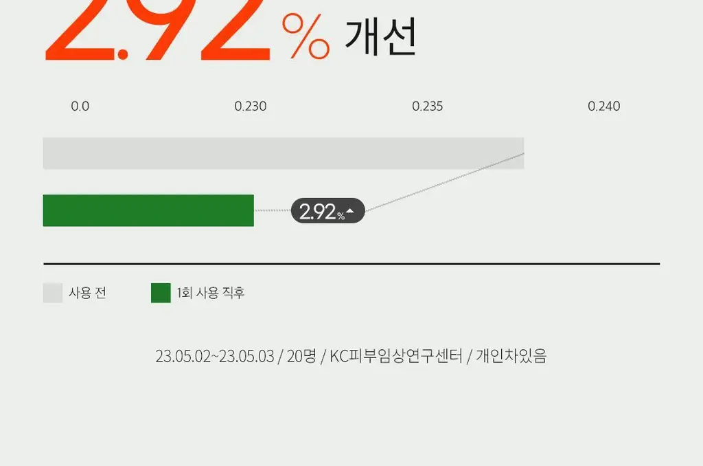 아리얼 애플사이다 휘핑 크림 클렌저 100ml 상세페이지 35