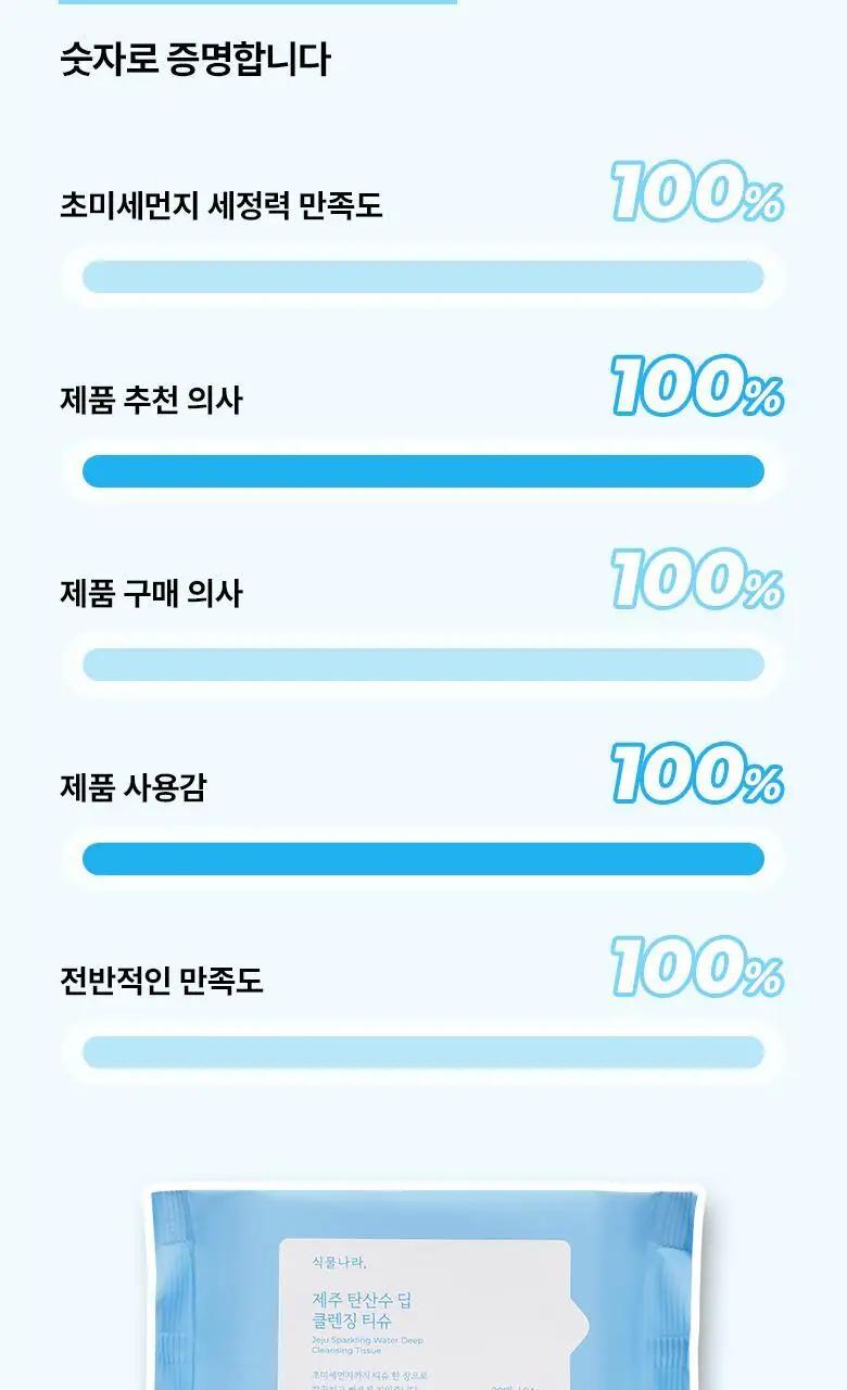 식물나라 제주 탄산수 딥 클렌징 티슈 20매 상세페이지 4