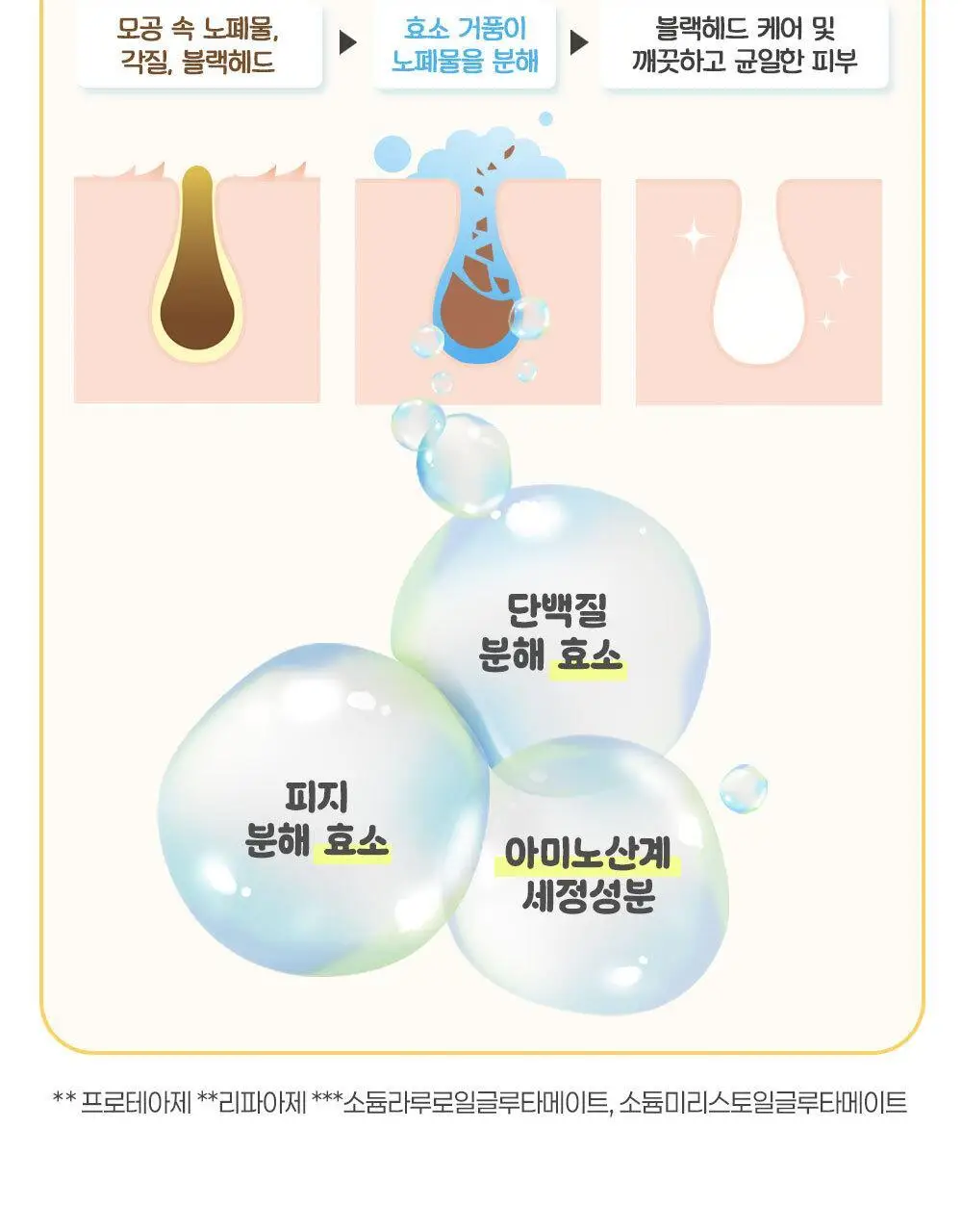 수이사이 뷰티 클리어 골드 파우더 워시 32개입 상세페이지 8