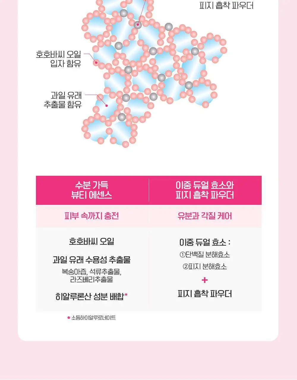 수이사이 뷰티 클리어 그린/핑크 파우더워시 4종 택1 (15개입/32개입) 상세페이지 28