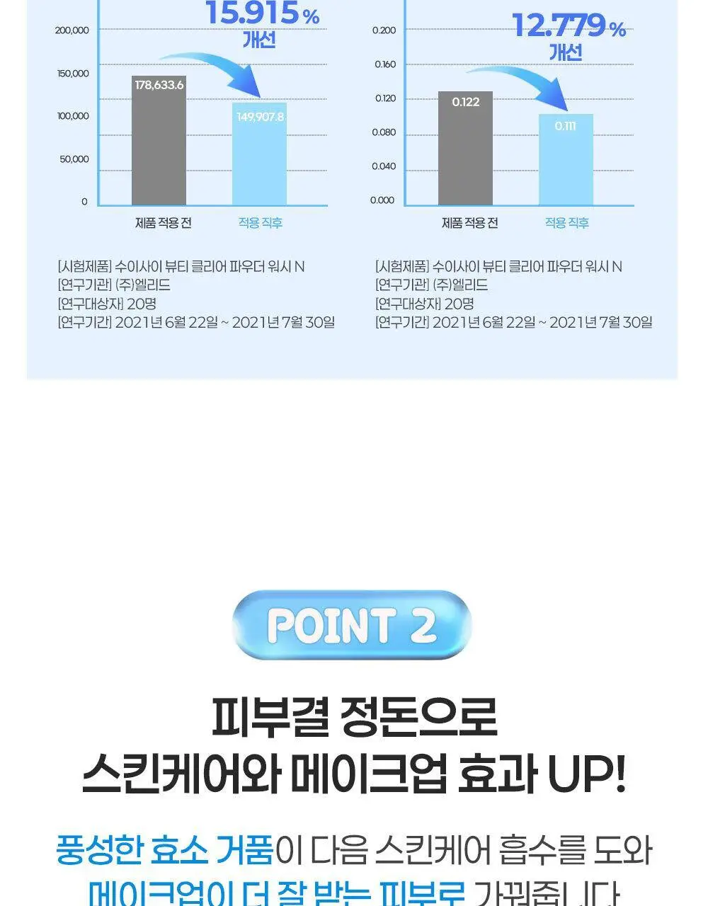 수이사이 뷰티 클리어 파우더 워시 N 32ea 더블기획 상세페이지 8