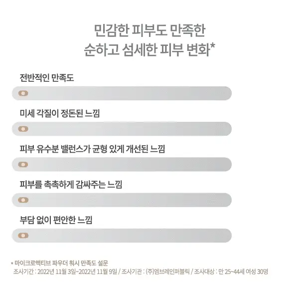숨37 마이크로액티브 파우더워시 60g 상세페이지 29