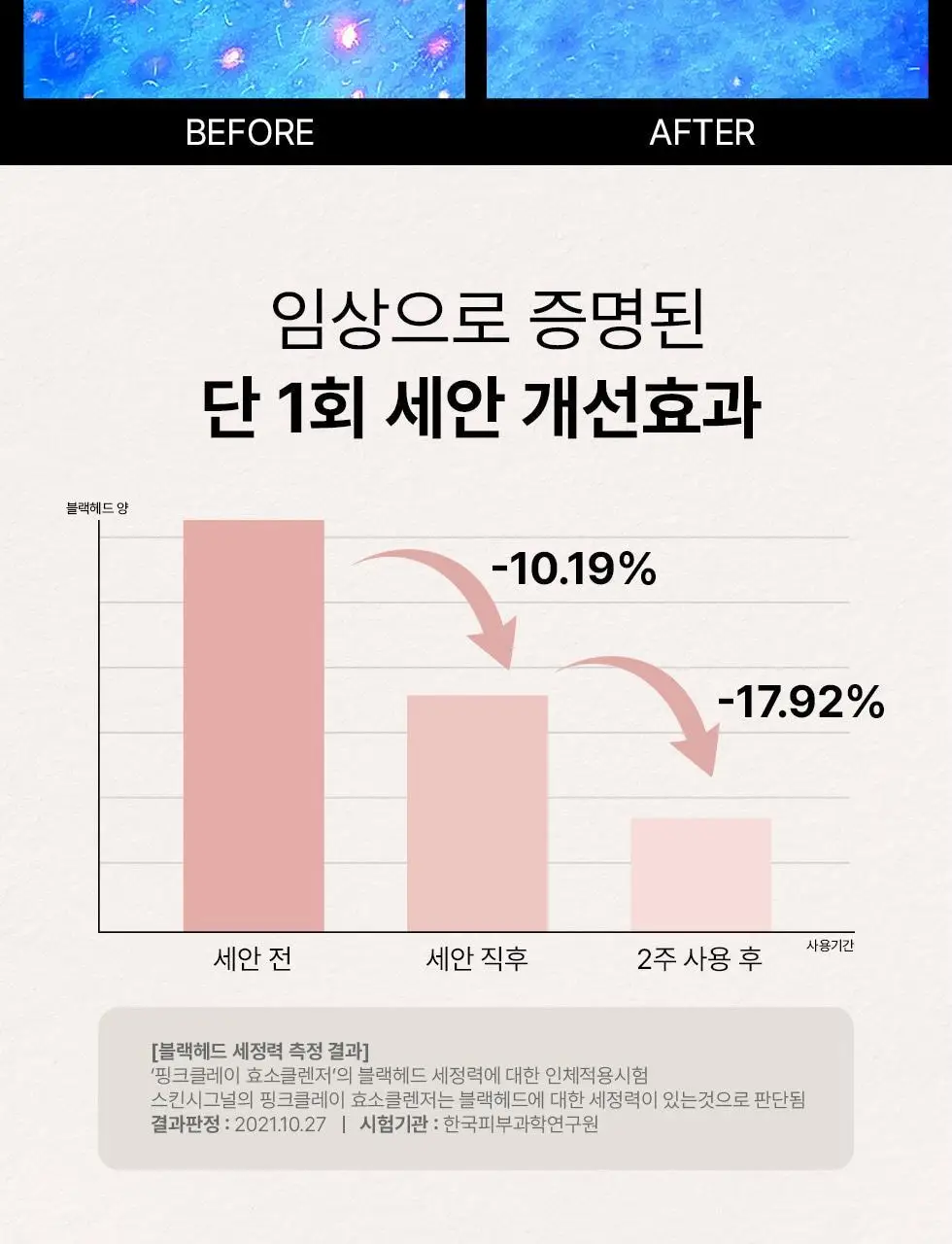 스킨시그널 클레이 효소클렌저 3종 택1 상세페이지 24