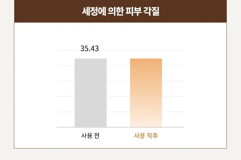 식물나라 뽀얀쌀 효소 파우더 클렌저 50g 상세페이지 8