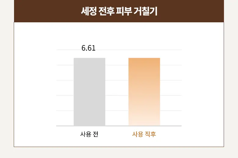 식물나라 뽀얀쌀 효소 파우더 클렌저 50g 상세페이지 9