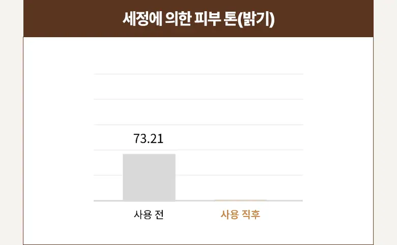 식물나라 뽀얀쌀 효소 파우더 클렌저 50g 상세페이지 10