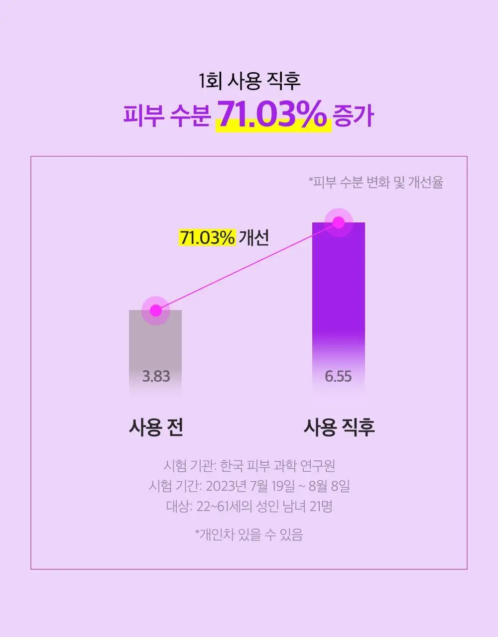 파파레서피 효소 파우더 클렌저 파우치(1.2g*12개입)_블레미쉬/가지/티트리 상세페이지 20