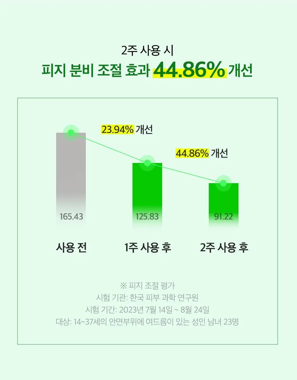 파파레서피 효소 파우더 클렌저 파우치(1.2g*12개입)_블레미쉬/가지/티트리 상세페이지 26