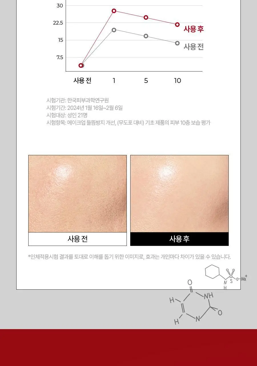 메디필 레드 락토 콜라겐 곤약 필링젤 95ml 기획 (+레드락토폼 15ml) 상세페이지 7