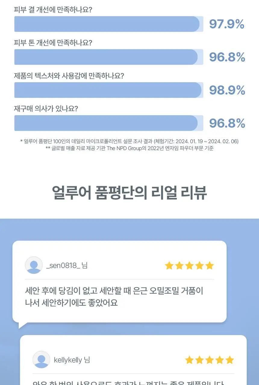 더말로지카 데일리 마이크로폴리언트 13g 2입 기획 (+에스테틱 볼, 거품브러쉬) 상세페이지 21