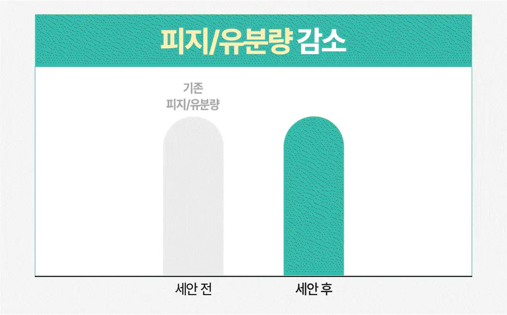 브링그린 티트리 시카 피지 클리닝젤 50ml 기획 (+피지 클리너) 상세페이지 18