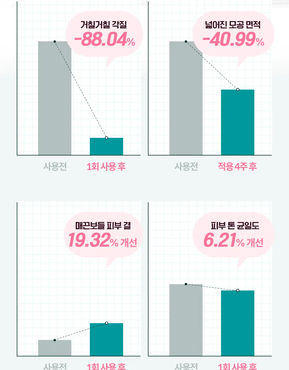 케어존 홈에스테틱 필링 스왑 5입 상세페이지 8